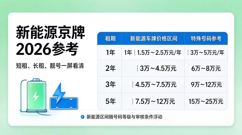 租赁合同避坑