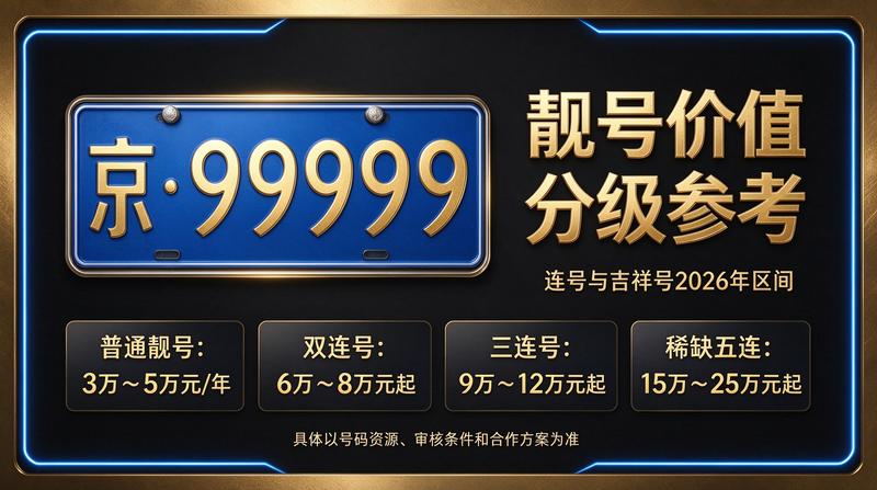 京牌租赁市场分析